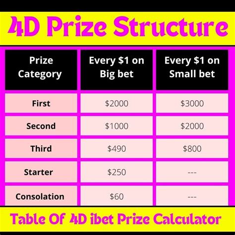 4d system entry|4D Prize Structure .